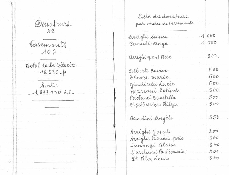 Documents de compte (Joseph-Antoine Canasi)
