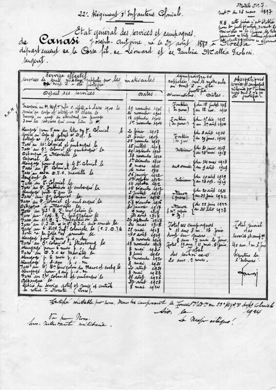 Pièces militaires et documents de pension Joseph-Antoine Canasi