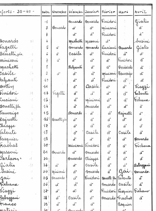 Dossier militaire (Joseph-Antoine Canasi)