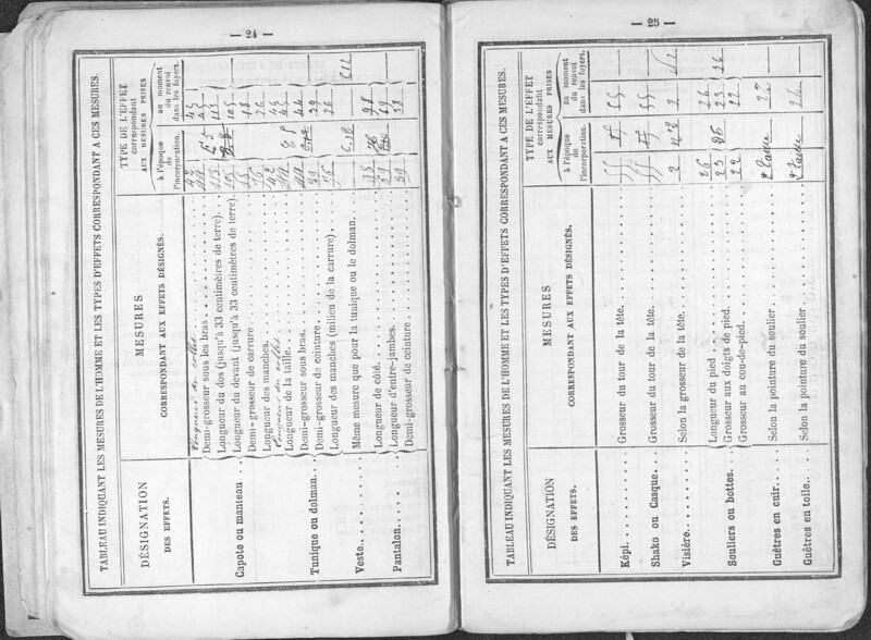 Documents militaires sur les colonies françaises (Joseph-Antoine Canasi)